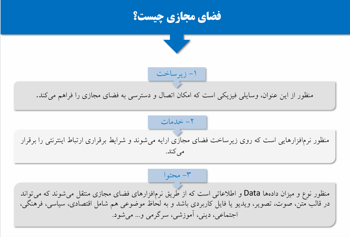 حقیقت مجازی